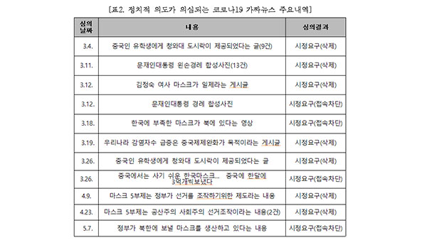 [팩트의 무게] 우리를 괴롭힌 코로나19 가짜뉴스