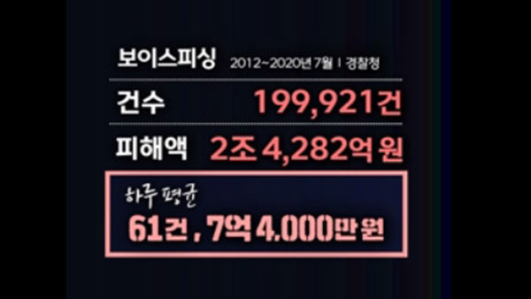 [탐정M] '하루 7억 원씩 털려'‥날로 교묘해지는 보이스피싱