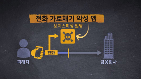 [탐정M] '하루 7억 원씩 털려'‥날로 교묘해지는 보이스피싱