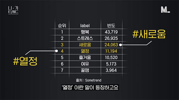 [니가트렌드] 우리는 왜 어린이가 되려하나? -부캐의 시대