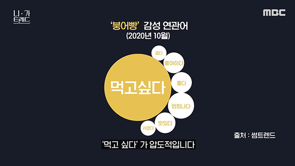 [니가트렌드] 역세권 말고 ‘붕세권’? 붕어빵은 왜 세대불문 핫템이 되었나