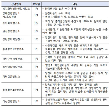 [평양 핫라인] 2021년 새해 첫 전투에 나선 북한의 산업현장