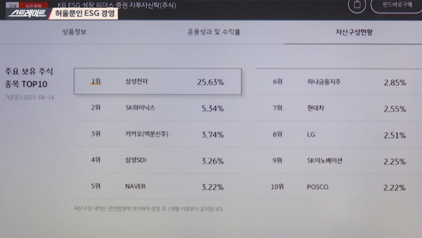 [뉴스인사이트] 9,600조 주무르는 큰손 "내 투자기준은 OOO"