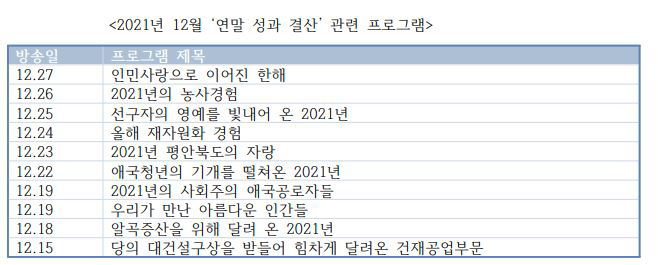 [평양핫라인] 조선중앙TV로 들여다 본 2021년 '북한 연말결산'