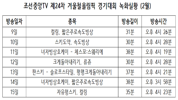 [평양핫라인] 개막 닷새 만에 올림픽 '녹화중계' 시작한 북한 