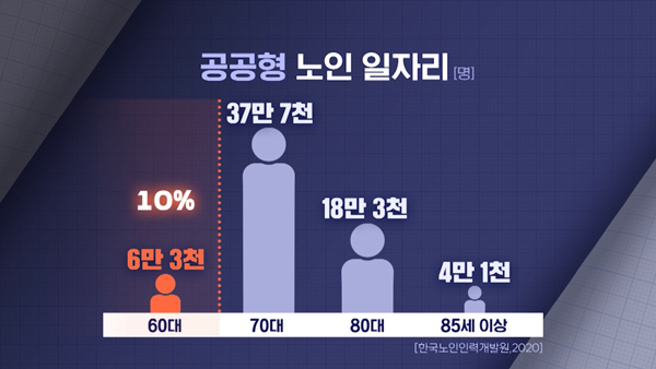 [알고보니] '세금 축내는 노인 알바'?‥"우리 쌀값인데요"