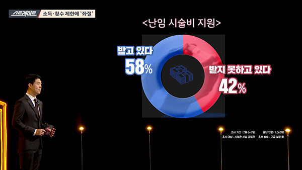 [스트레이트] "소득 제한 폐지" 믿었는데‥슬며시 사라진 난임 공약