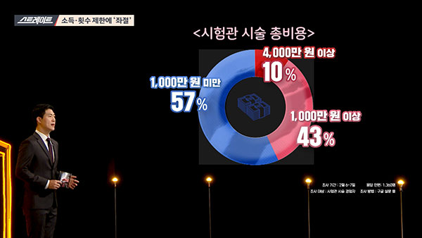 [스트레이트] "소득 제한 폐지" 믿었는데‥슬며시 사라진 난임 공약