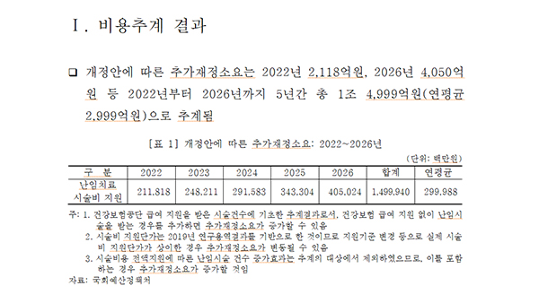 [스트레이트] "소득 제한 폐지" 믿었는데‥슬며시 사라진 난임 공약
