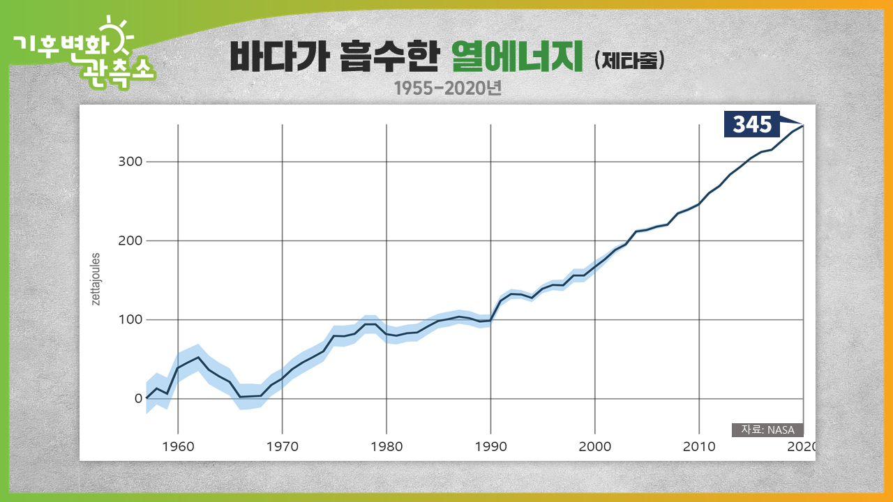 [기후변화관측소] 바닷물 온도 최고치 돌파, 엘니뇨 주의보에 기온 급상승 우려