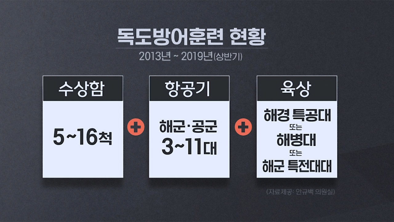 이상한 독도방어훈련‥윤석열 정부에서 처음으로 '세 가지'가 사라졌다