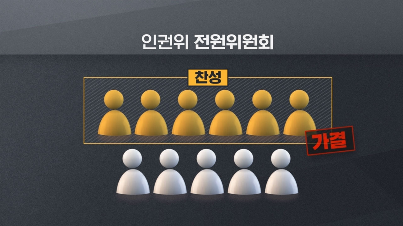 [M피소드] "계엄은 통치행위·헌재 부숴야" 인권 버린 인권위원‥손 못 쓰는 인권위