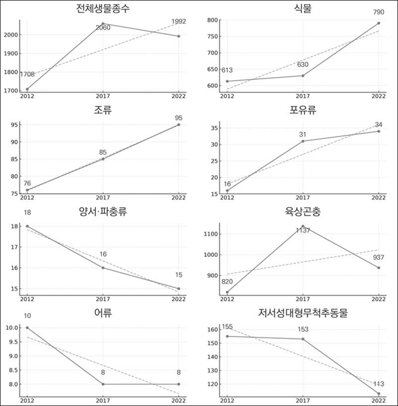 바카라사이트 카지노판감시원 사라진 왕피천 보호지역 1년‥"이대로는 못 지킨다"