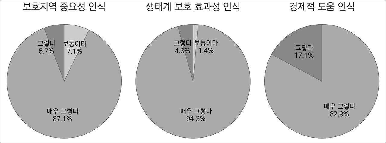 바카라사이트 카지노판감시원 사라진 왕피천 보호지역 1년‥"이대로는 못 지킨다"