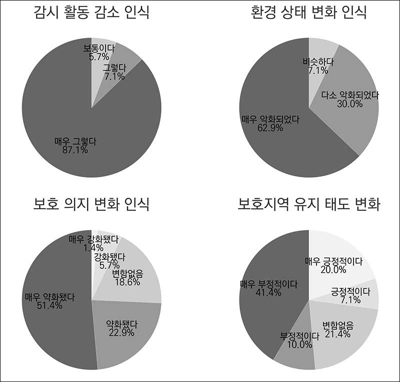 바카라사이트 카지노판감시원 사라진 왕피천 보호지역 1년‥"이대로는 못 지킨다"