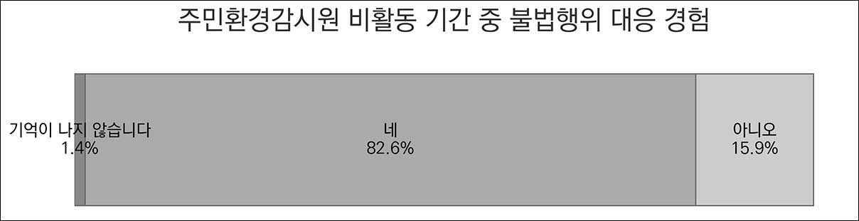 바카라사이트 카지노판감시원 사라진 왕피천 보호지역 1년‥"이대로는 못 지킨다"