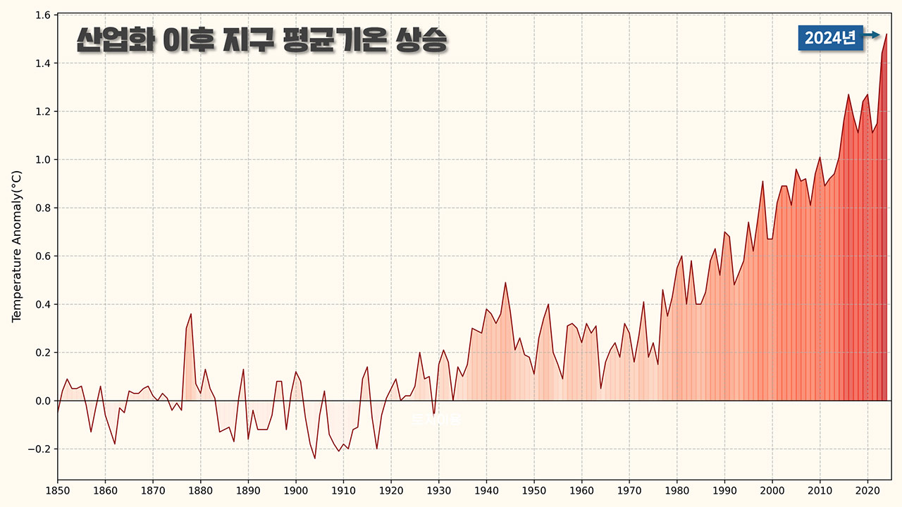 [인싸M] 파리협정 10년, "인간의 미래 결정할 10년" 현재 상황은? | 기후인사이트