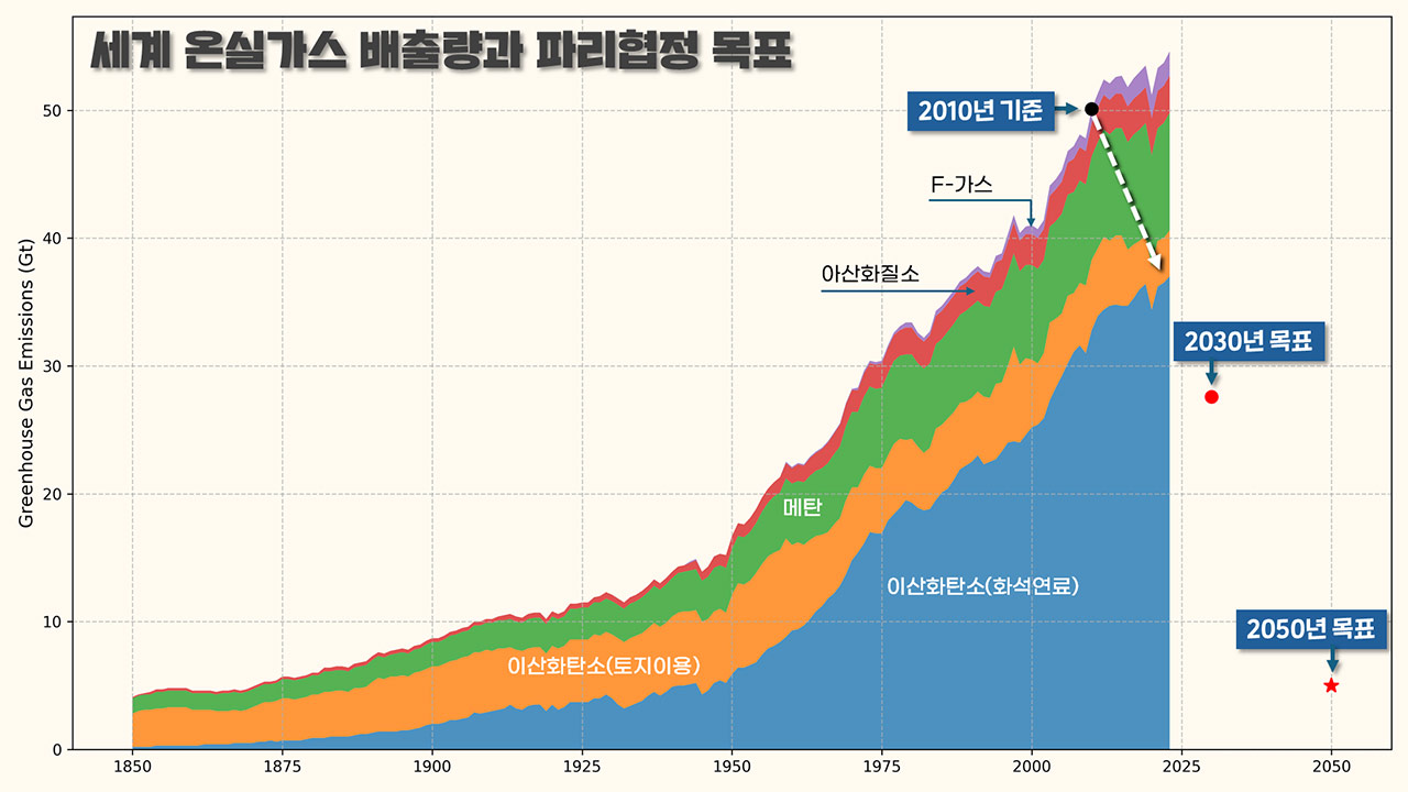 [인싸M] 파리협정 10년, "인간의 미래 결정할 10년" 현재 상황은? | 기후인사이트
