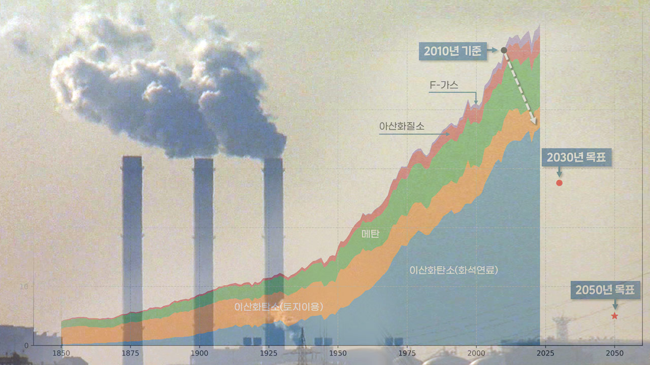 [인싸M] 파리협정 10년, "인간의 미래 결정할 10년" 현재 상황은? | 기후인사이트