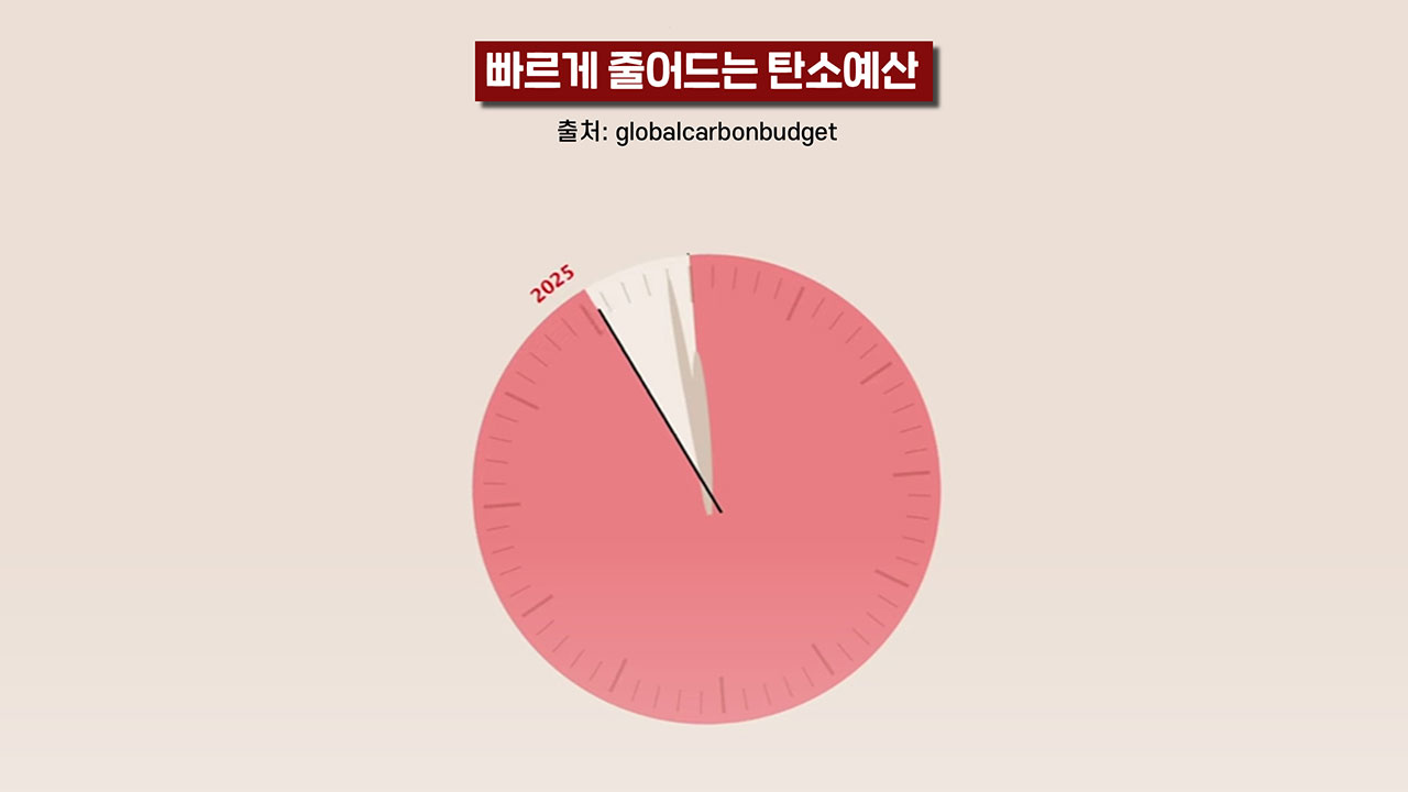 [인싸M] 전 세계 강타한 살인폭염, 기후 시한폭탄 터지기 시작? | 기후인사이트 2