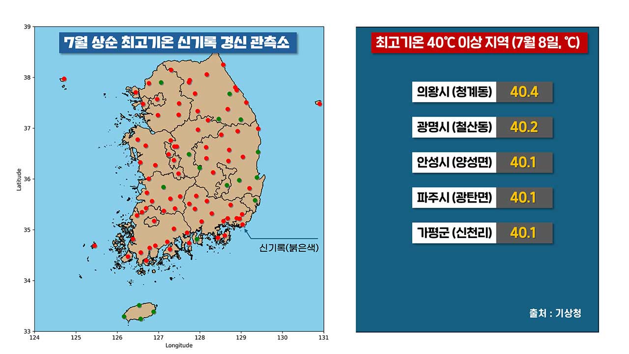 [인싸M] 올여름은 왜 이런가? 40도 폭염과 800mm 폭우의 습격 |기후인사이트 3 