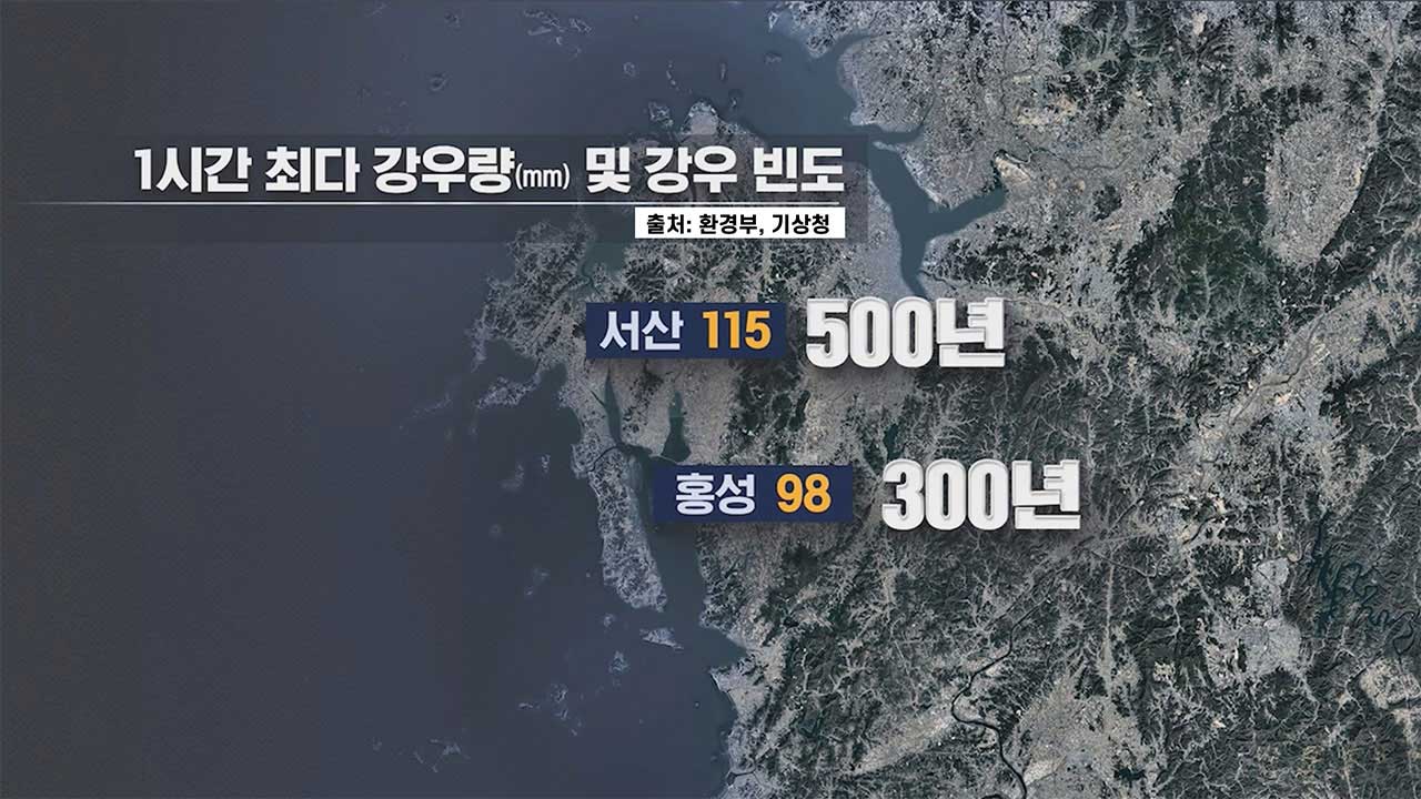 [인싸M] 올여름은 왜 이런가? 40도 폭염과 800mm 폭우의 습격 |기후인사이트 3 