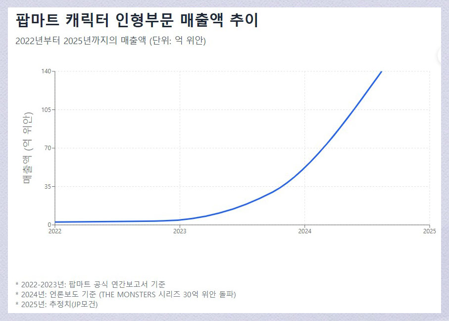 [인싸M] 라푸푸는 잡고 라부부는 띄우자‥짝퉁과 전쟁하는 중국