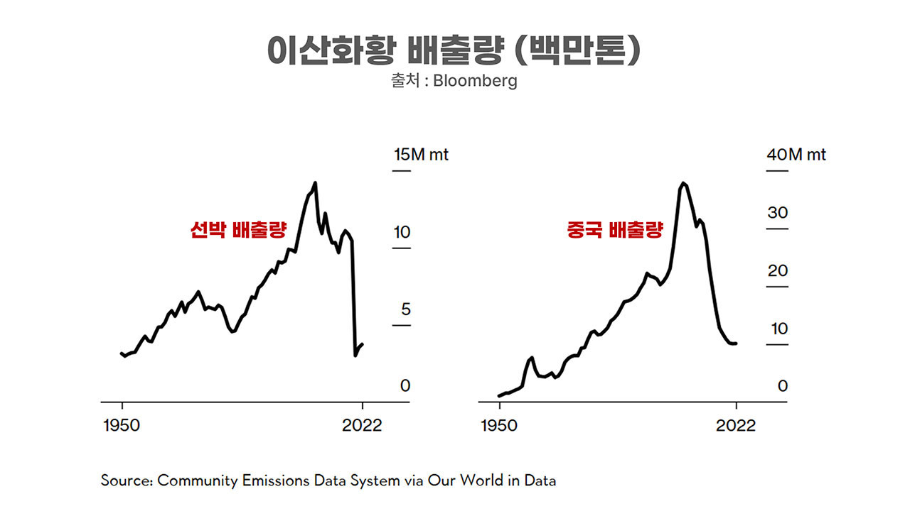 [인싸M] 기후공학적 충격파에 기후 급변, 폭주하는 대서양과 태평양 | 기후인사이트 6