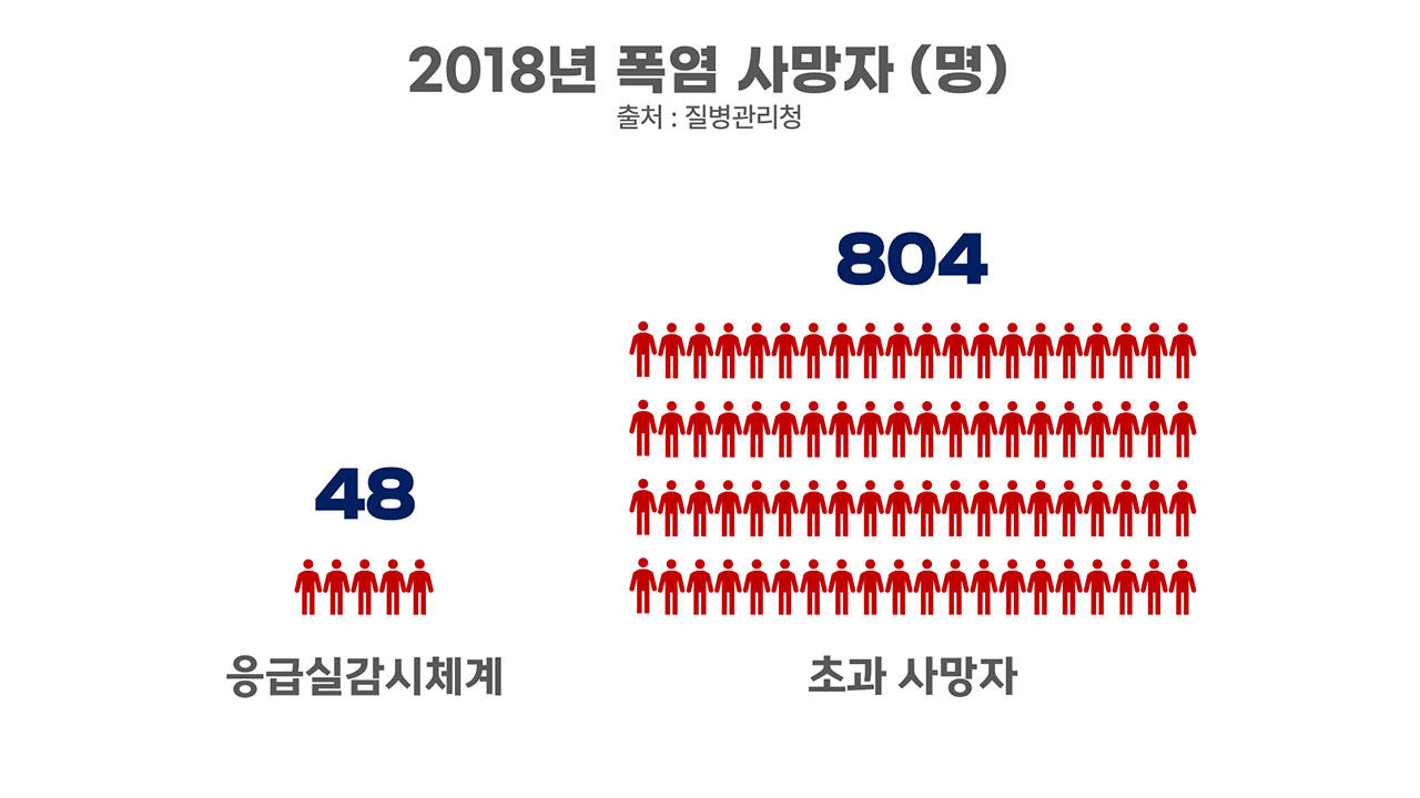 [인싸M] 기후변화가 죽인 사람은 몇 명인가? "폭염은 무서운 재난입니다" | 기후인사이트 7