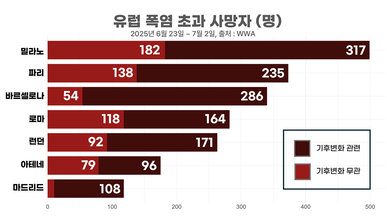 [인싸M] 기후변화가 죽인 사람은 몇 명인가? "폭염은 무서운 재난입니다" | 기후인사이트 7