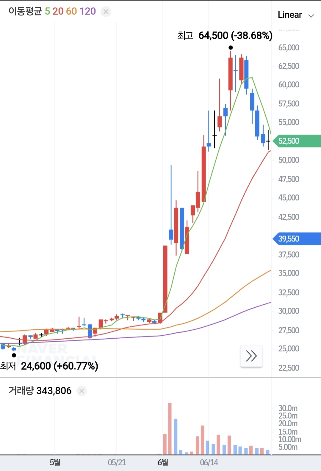 장밋빛 허상 '대왕고래'‥"'구덩이'도 '가스'도 없었다" [국회M부스]