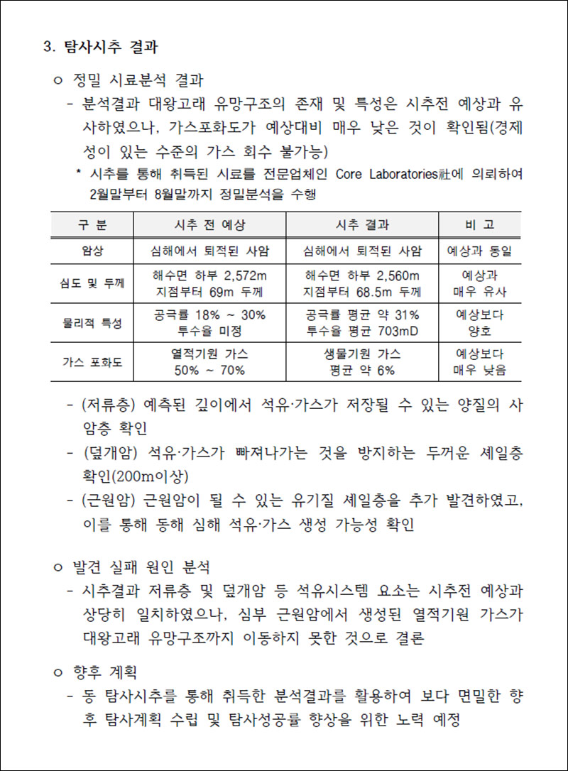 장밋빛 허상 '대왕고래'‥"'구덩이'도 '가스'도 없었다" [국회M부스]