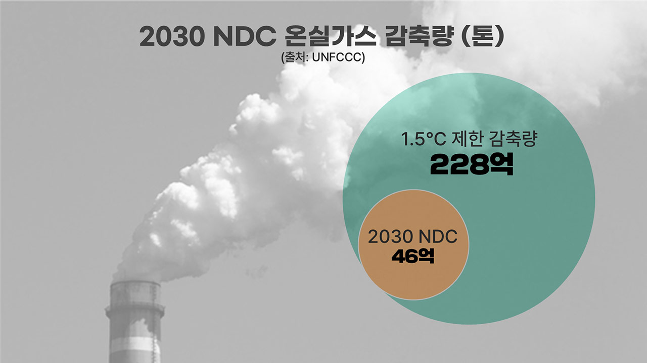 [인싸M] "1.5℃ 붕괴 위기" "기후변화는 사기" 2035 NDC 어디로? | 기후인사이트 10