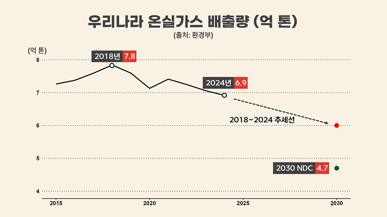 [인싸M] "1.5℃ 붕괴 위기" "기후변화는 사기" 2035 NDC 어디로? | 기후인사이트 10