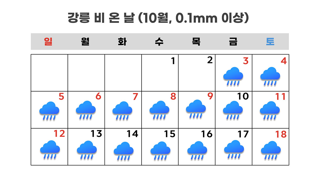 [인싸M] 10월 중순인데 가을 우기에 열대야까지. 이상한 10월 날씨, 왜? | 기후인사이트 11