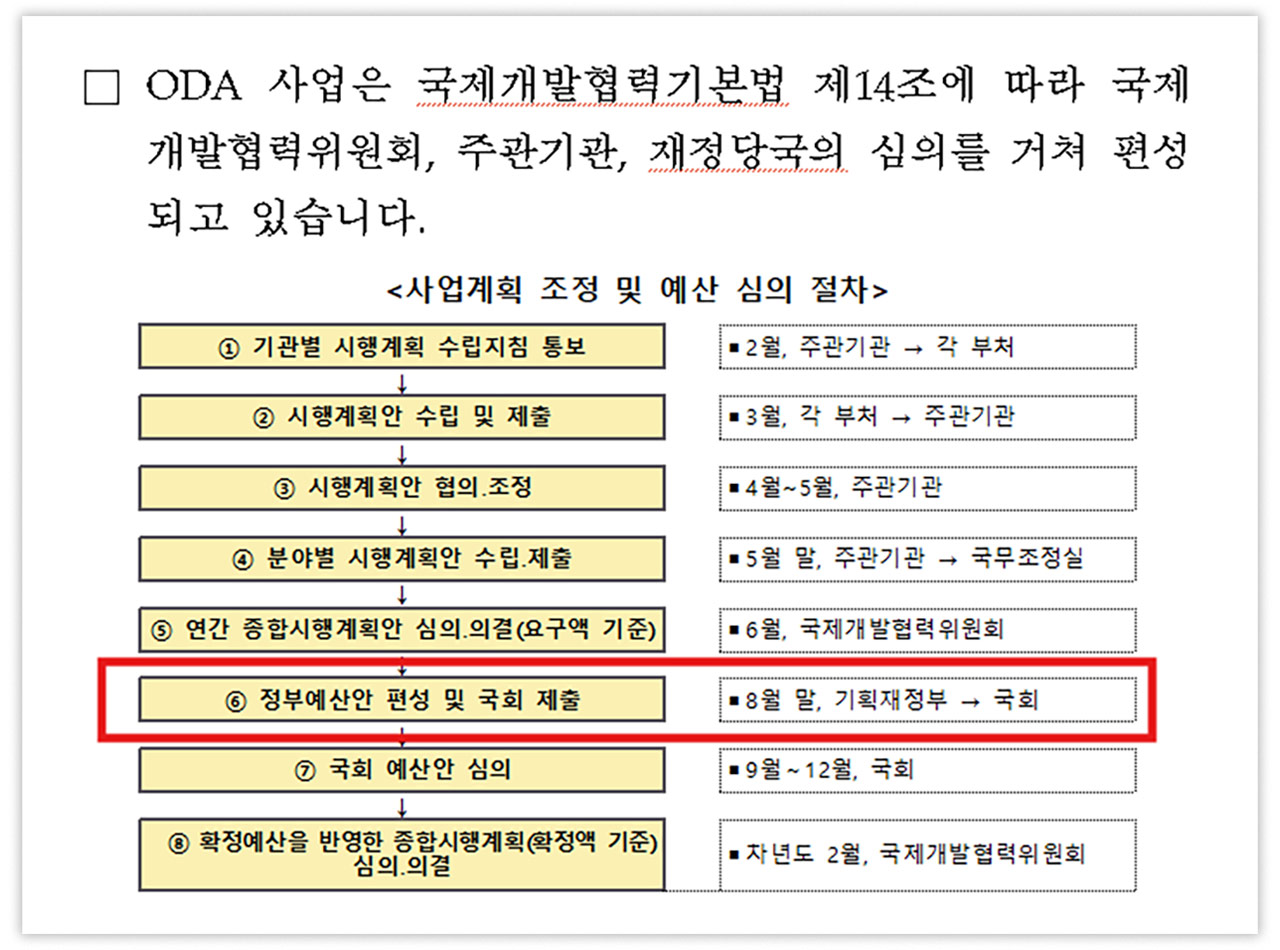 [단독] 캄보디아 ODA, 국조실 패싱하고 기재부가 일방 편성‥왜?