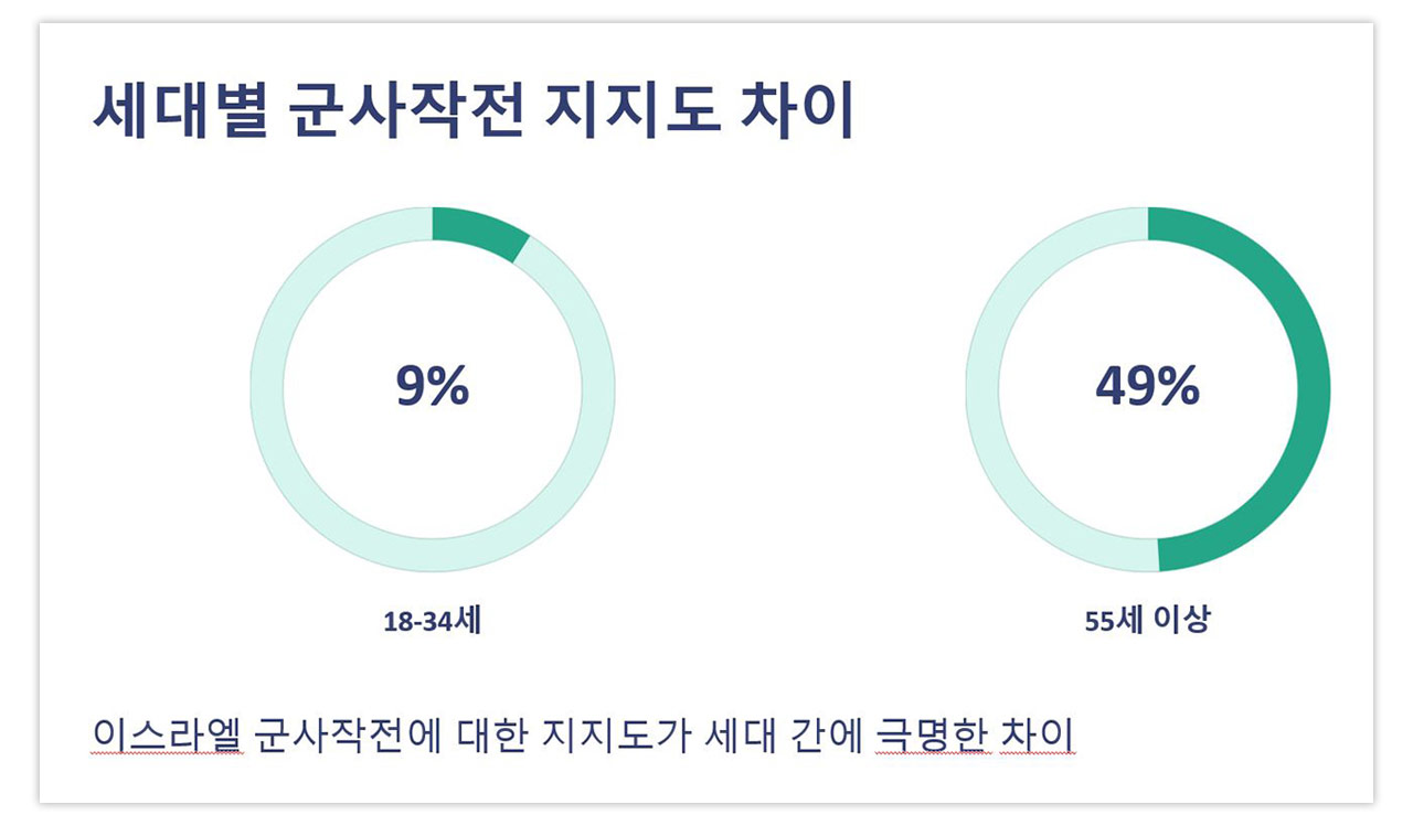 [인싸M] '다윗의 별' 흔들더니‥마가도 20대도 변심