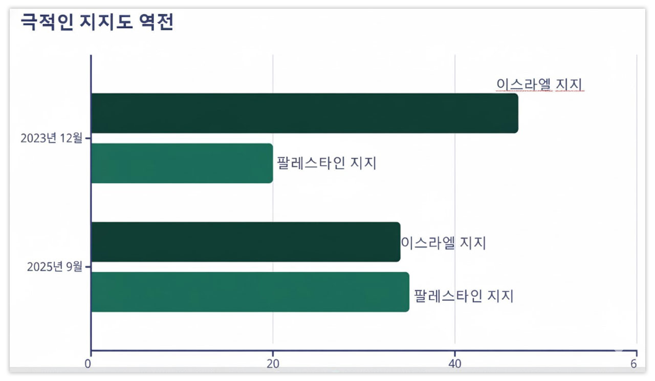 [인싸M] '다윗의 별' 흔들더니‥마가도 20대도 변심