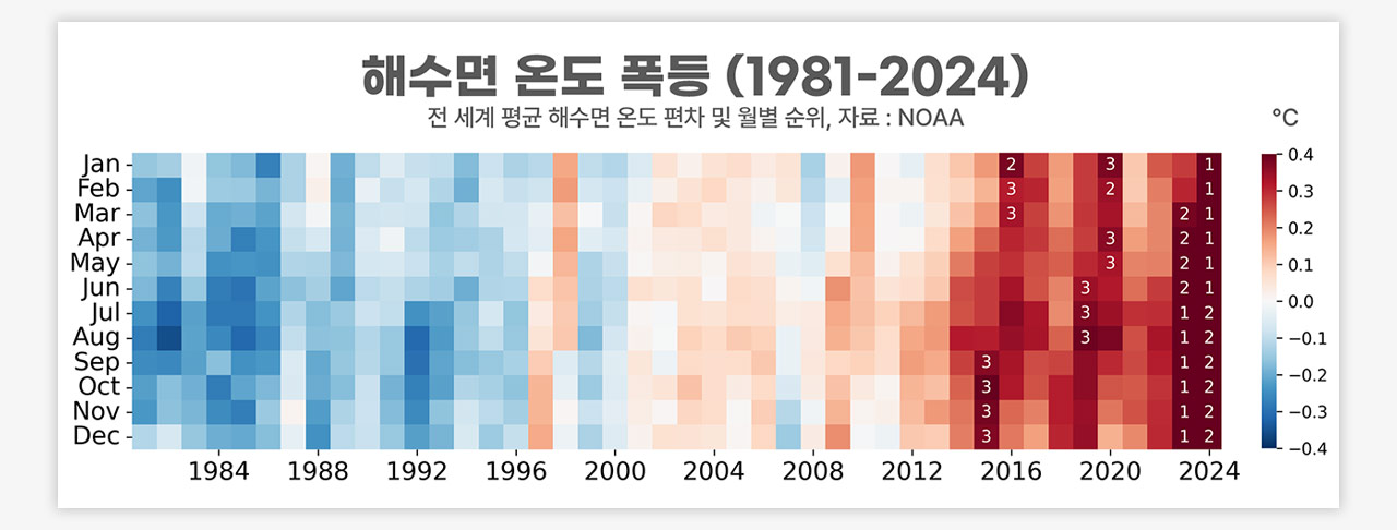 [인싸M] 4차 지구 대백화 강타 2, 압도적 파괴력에 '티핑 포인트' 경보 | 기후인사이트 13