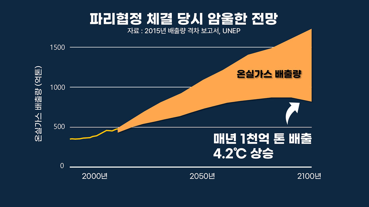 보이는 것 뒤에 가려진 거대한 물결. 파리협정의 진짜 힘 | 기후인사이트 14 [인싸M]