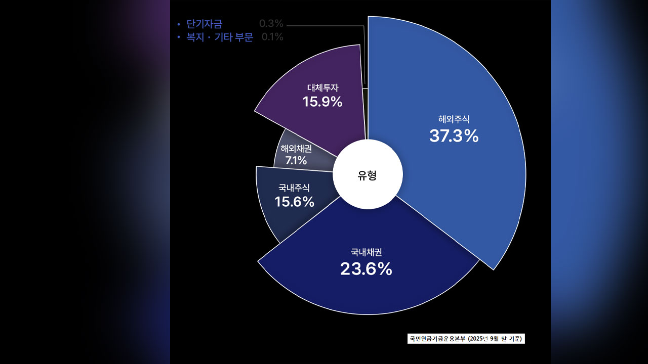 [인싸M] 내란 1년에도 치솟은 달러값‥'쿨'하지 않은 고환율