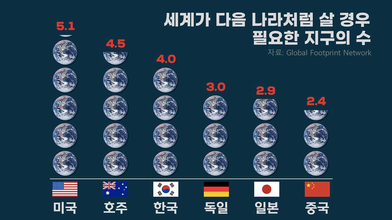 [인싸M] 지구와 충돌하지 않고 착륙하는 방법. "넷제로는 재앙적 이데올로기" | 기후인사이트 16
