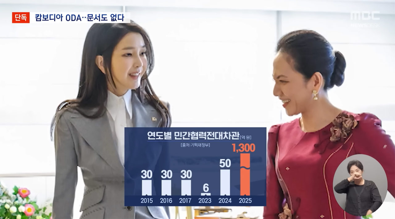 [단독] "'제2의 캄보디아' 사태 없다"‥국무조정실 직속 'ODA 평가기관' 만든다