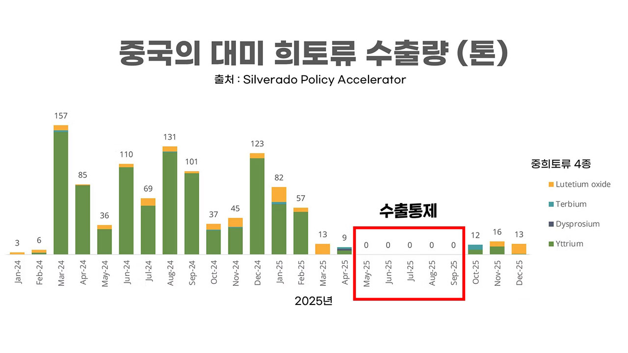미국 국무장관의 뼈아픈 반성문 "우리는 눈이 멀었습니다" [기후인사이트 19 | 인싸M]