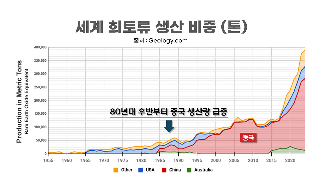 미국 국무장관의 뼈아픈 반성문 "우리는 눈이 멀었습니다" [기후인사이트 19 | 인싸M]