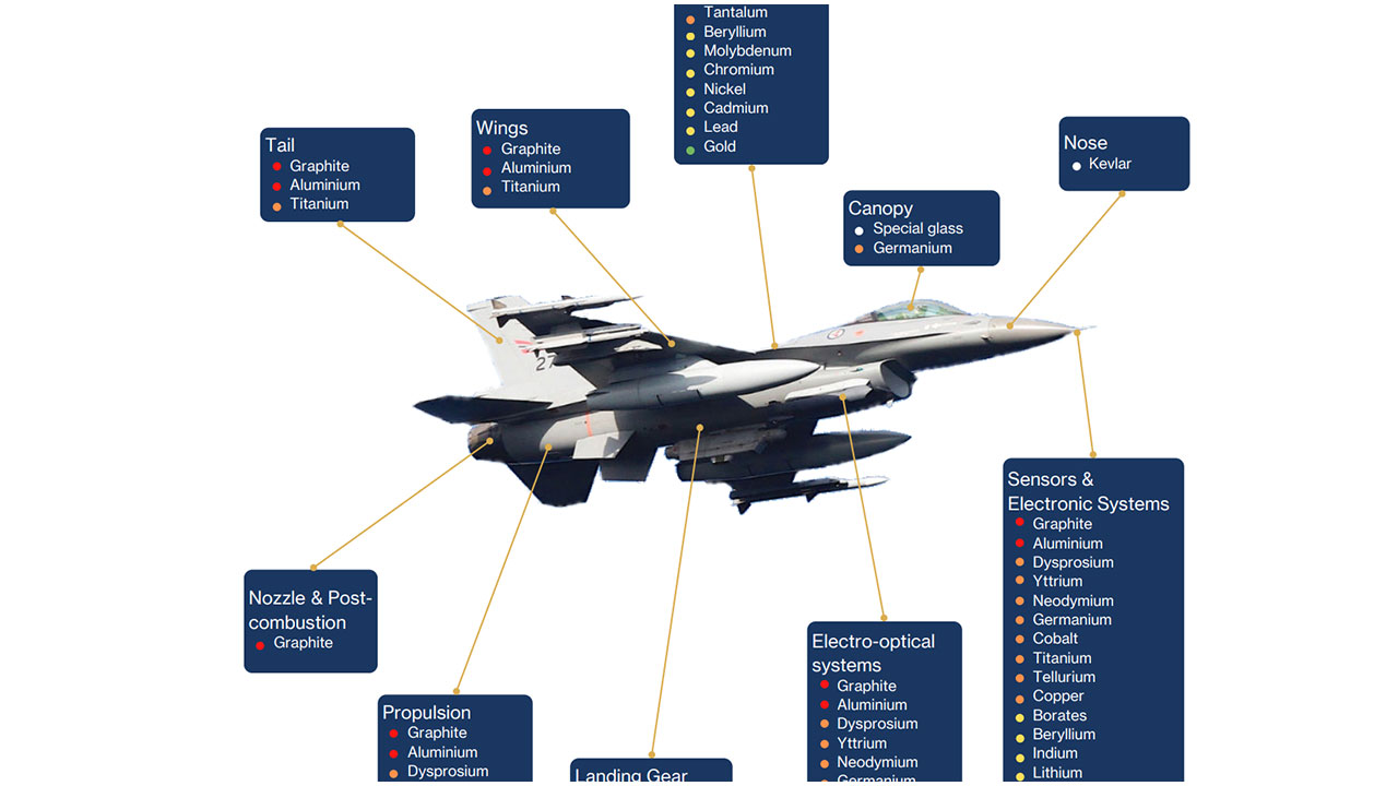 세계 패권과 에너지 전환의 핵심, 핵심광물 희토류 전쟁 1 [기후인사이트 20 | 인싸M]