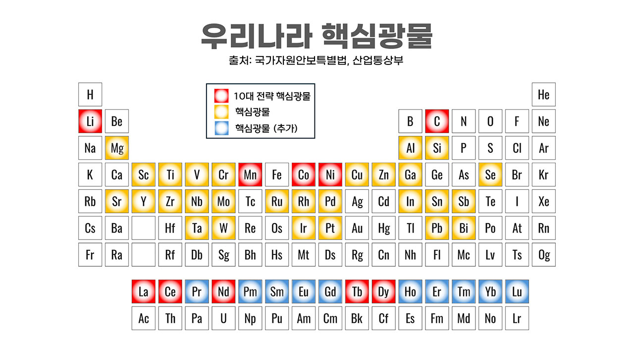 세계 패권과 에너지 전환의 핵심, 핵심광물 희토류 전쟁 1 [기후인사이트 20 | 인싸M]