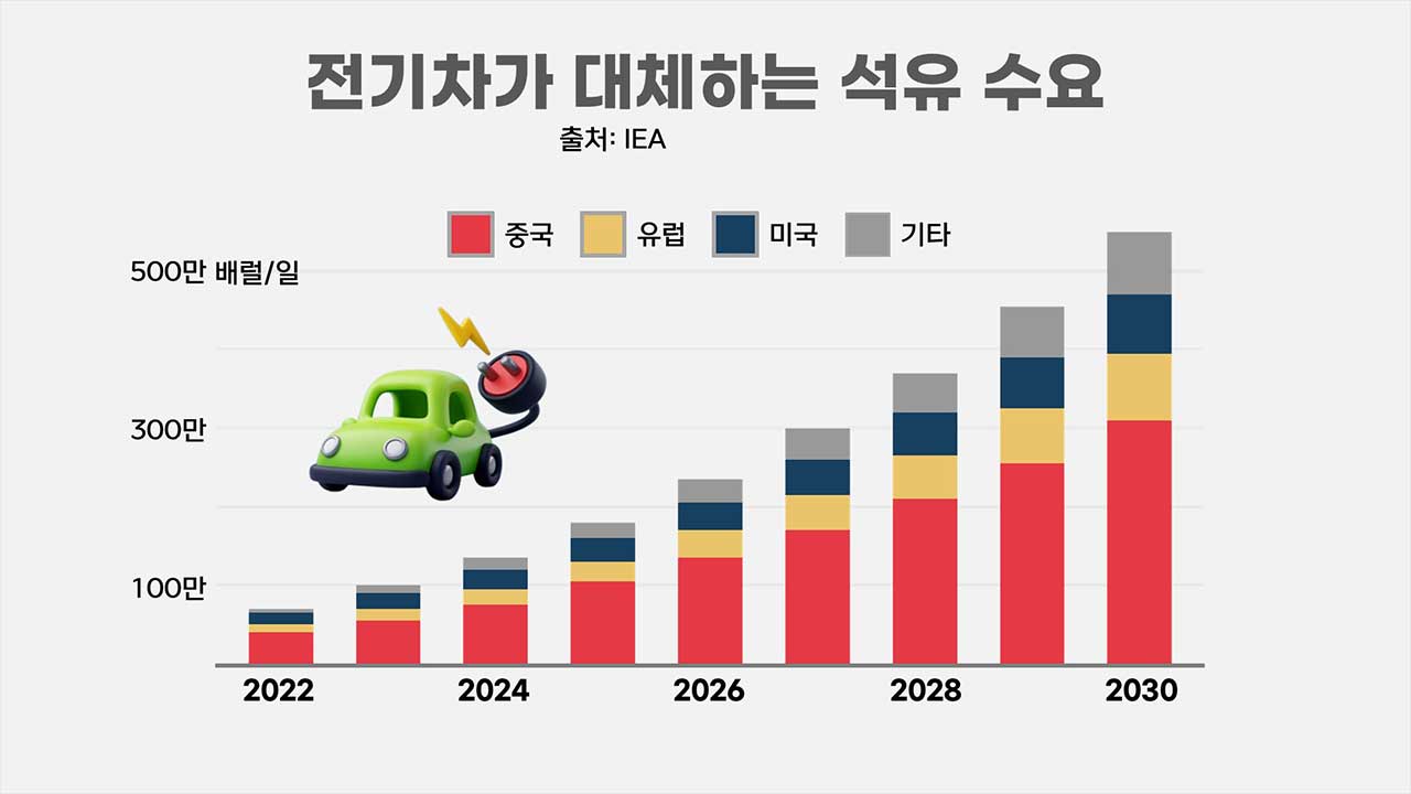 "한국, 머뭇거릴 시간이 없다" 석유 막히면 가장 치명적인 나라 [기후인사이트 21 | 인싸M]
