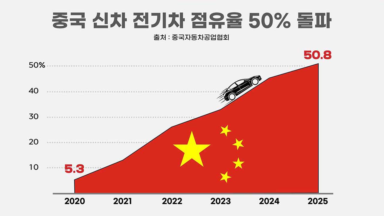 "한국, 머뭇거릴 시간이 없다" 석유 막히면 가장 치명적인 나라 [기후인사이트 21 | 인싸M]