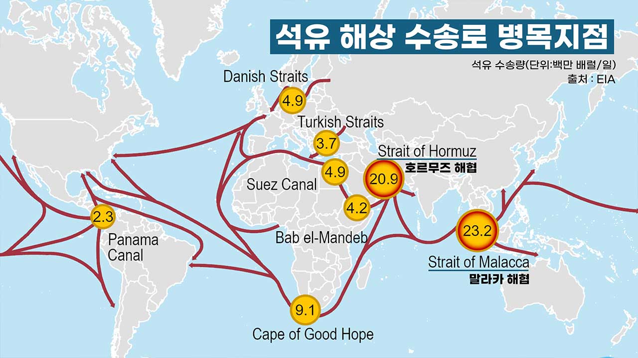 "한국, 머뭇거릴 시간이 없다" 석유 막히면 가장 치명적인 나라 [기후인사이트 21 | 인싸M]